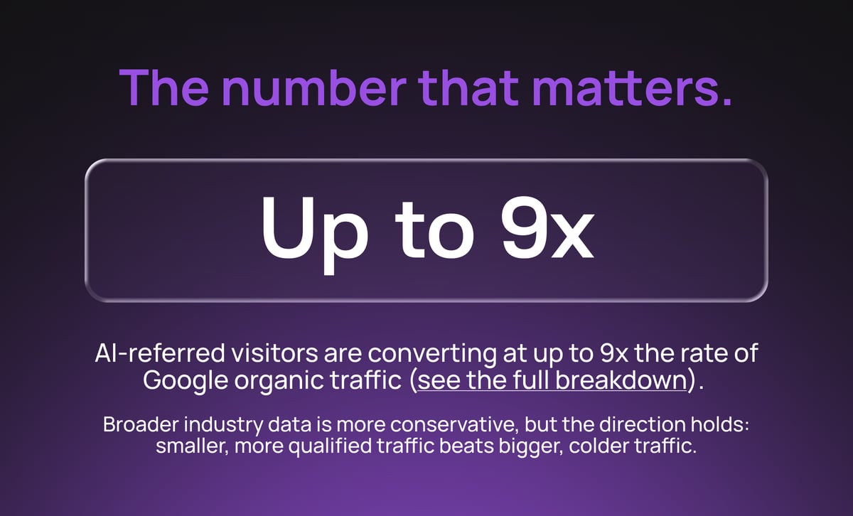 By The Numbers - Aug