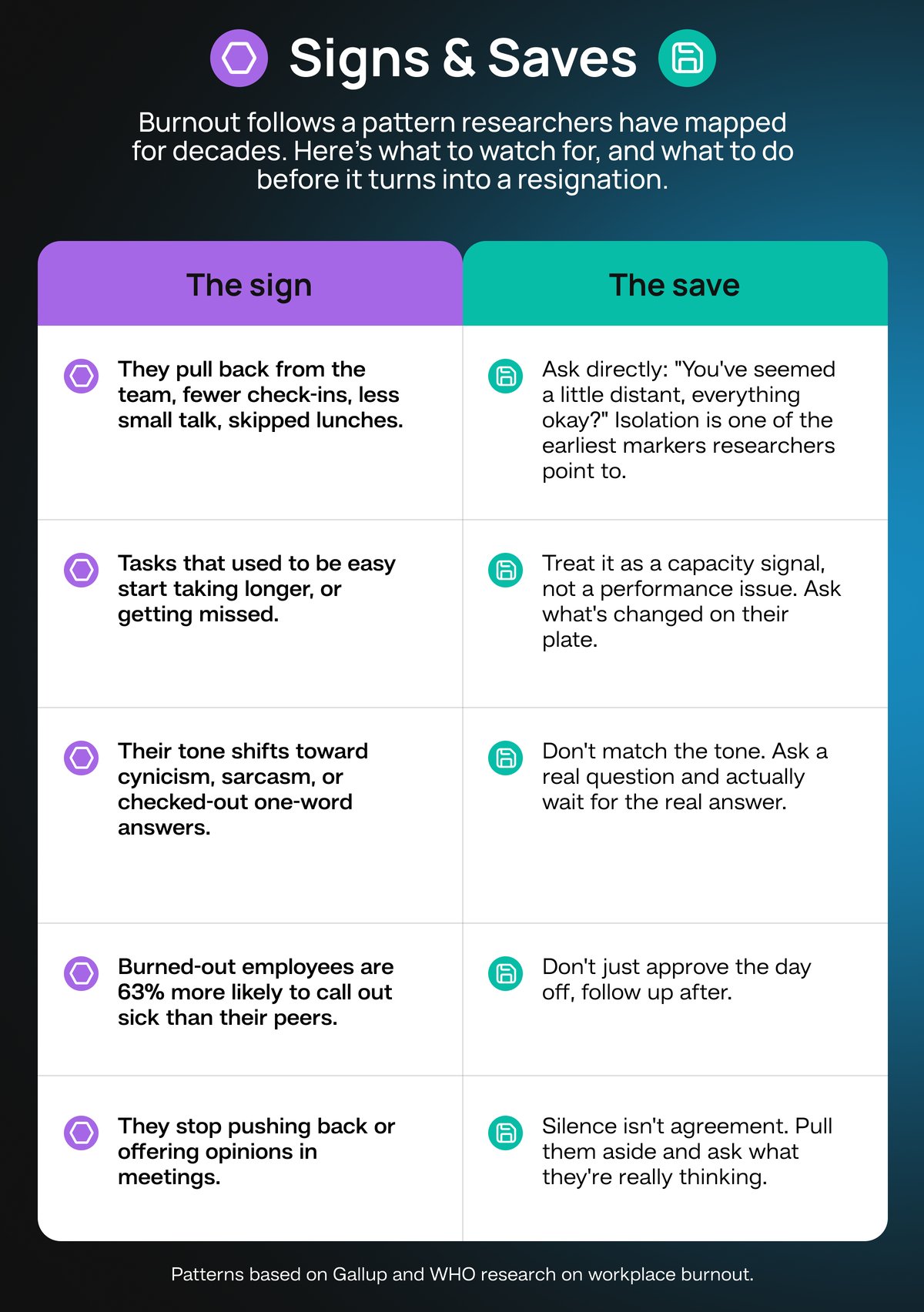 Signs&Saves — July
